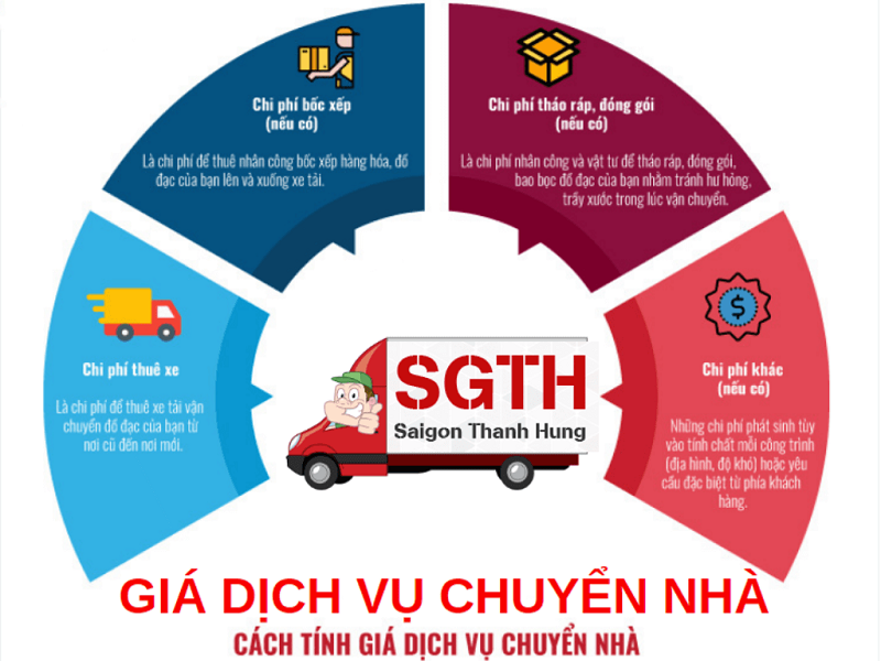 Quy trình chuyển nhà trọn gói