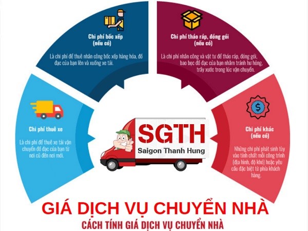 Các yếu tố tính giá dịch vụ chuyển nhà của Thành Hưng Hà Nội